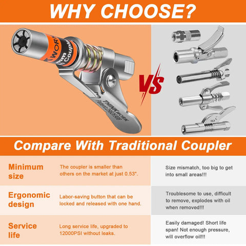 Comparison of One Hand Ready Ultra Compact Locking Grease Gun Coupler With Twelve Inch Flex Hose Twelve Thousand PSI and traditional couplers