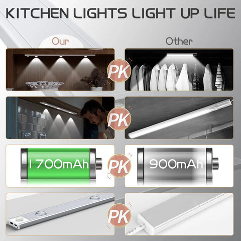 Two Pack Magnetic Under Cabinet Lights With Motion Sensor, Dimmable And Rechargeable USB Battery, battery comparison and installation