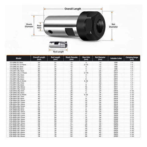 Heavy Duty Spindle Motor Extension Rods For Hogging Out CNC Milling And Lathe Work Plus Dead Straight Steel Shaft Upgrade specifications chart.