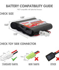 Beefed-Up 9.6V NiMH RC Battery Pack guide with size and Tamiya connectors, dimensions 4.09x2.32 inches, 8-cell 2000mAh.
