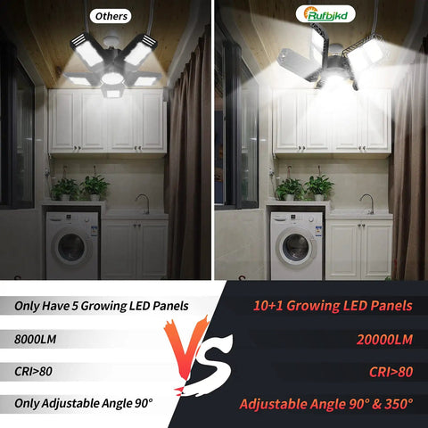 Comparison of Super Bright 300w Deformable Led Garage Lights illuminating a laundry room with adjustable panels and high lumens.