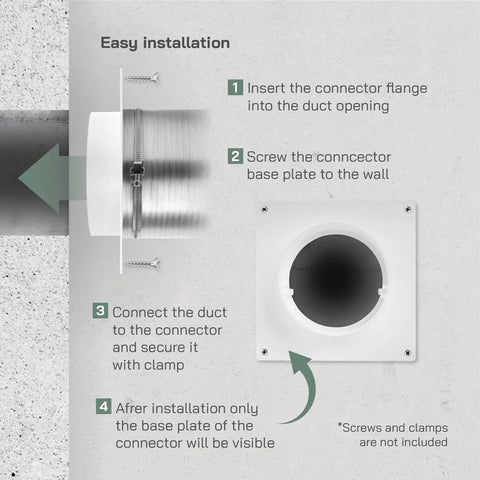 Installation guide for 4 Inch Plastic Duct Connector Flange For HVAC Ventilation System, showing attachment to wall, ABS plastic material.