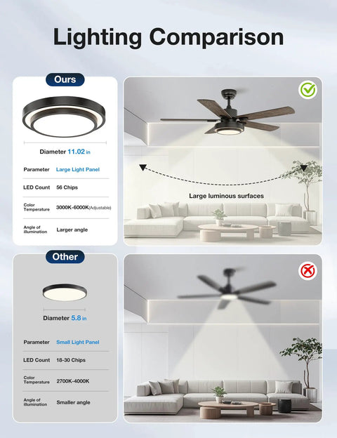 Lighting comparison with 52 Inch Brushed Nickel Ceiling Fan With Remote Control And Dimmable LED Light