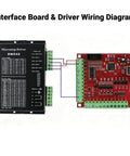 Diagram of 4 Axis CNC Motion Controller Board for Stepper or Servo Motors with wiring interface to microstep driver
