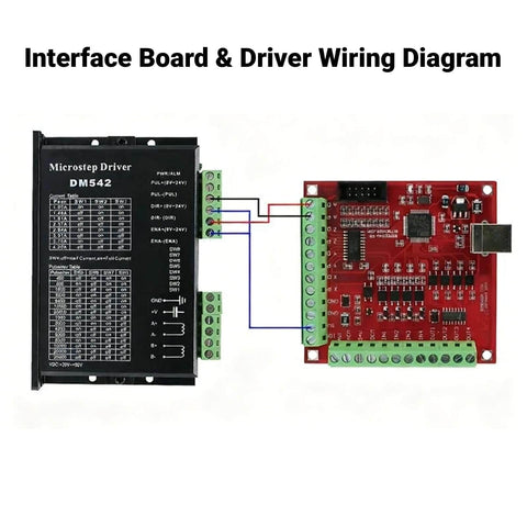 Diagram of 4 Axis CNC Motion Controller Board for Stepper or Servo Motors with wiring interface to microstep driver