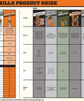 Gorilla product guide with a comparison chart for sealants and tapes, including Heavy Duty Silver Duct Tape 1.88 Inch By 35 Yard Double Thick Adhesive.