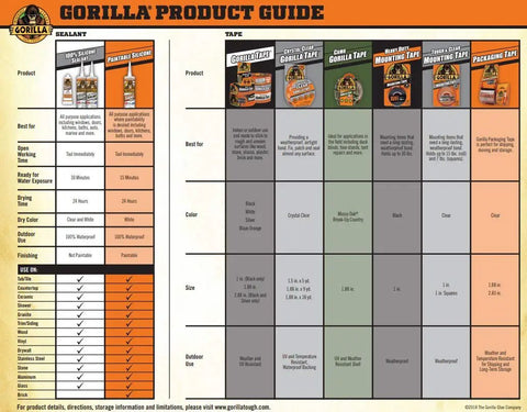 Gorilla product guide with a comparison chart for sealants and tapes, including Heavy Duty Silver Duct Tape 1.88 Inch By 35 Yard Double Thick Adhesive.
