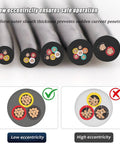 Dual Shielded Twisted Pair Cable For Industrial Automation, EMI Resistant Signal Wire in low-eccentricity cross-section, PVC jacket, copper cores