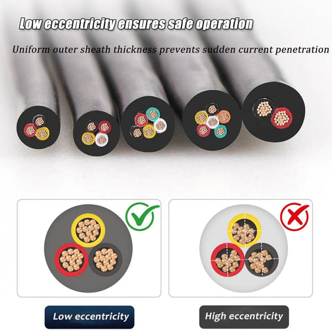 Dual Shielded Twisted Pair Cable For Industrial Automation, EMI Resistant Signal Wire in low-eccentricity cross-section, PVC jacket, copper cores