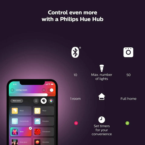 Control more with Hue Hub for White And Color Ambiance 4 Inch Smart Retrofit Recessed Downlight With Bluetooth And Zigbee Control