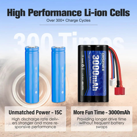 Image of 7.4V 3000mAh High Capacity Li ion RC Battery With Dean Style T Plug For WLtoys RC cars, showing benefits and cells.