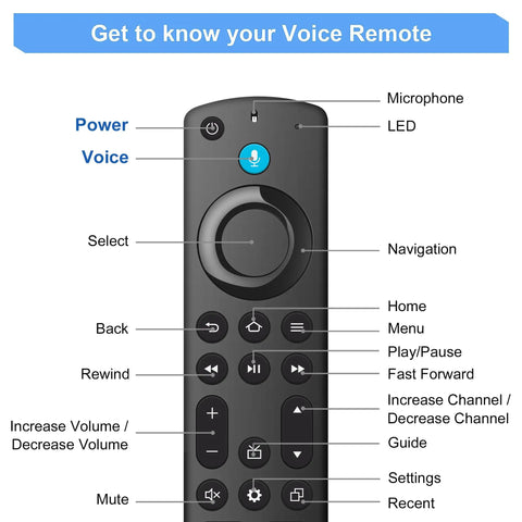 Diagram of Voice Remote For Fire TV Stick And Cube And Insignia Smart TVs With Voice Control Compatible With Lite 2nd Gen 3rd Gen 4K Max
