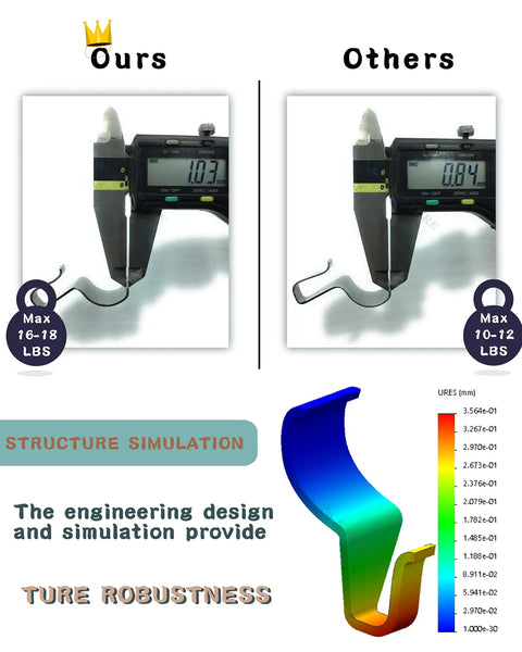Comparison of Vinyl Siding Hooks 20 Pack Heavy Duty Siding Clips showing strength and simulation design with max load capacity