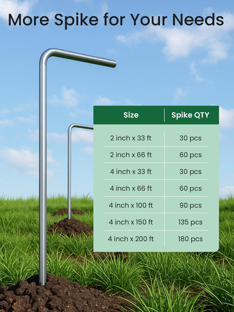 Chart of spike sizes and quantities next to spikes in grass for All In One Garden Edging Kit With 200 Ft Flexible 4 Inch Tall Border 180 Galvanized Steel Spikes And Hammer No Tools Needed For Quick Easy Install Lawn Edging Border For Flower Beds And Pathways Durable Black.