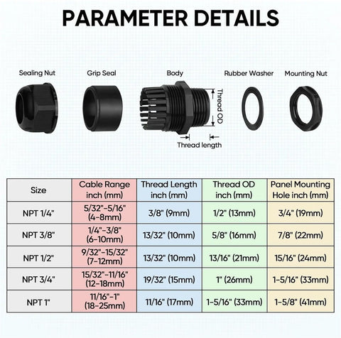Diagram of 20Pcs IP68 Waterproof Nylon Cable Gland Kit components with detailed measurements and features