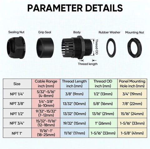 IP68 Waterproof Cable Gland Kit, 20 Pack, diagram with sealing nut, grip seal, body, rubber washer, mounting nut.