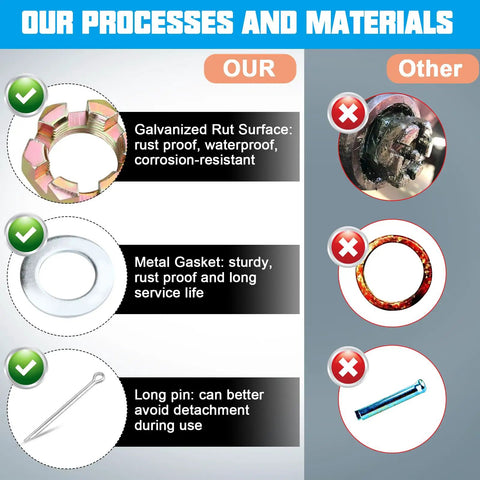 Comparison chart showing galvanized components of Two Sets Of Galvanized 1 Inch Spindle Castle Nut Kit With Washers And 2.3 Inch Cotter Pins