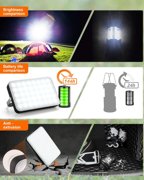 Beast 20,000mAh Portable LED Work Light and Camping Lantern showing brightness, battery life, and anti-extrusion features.