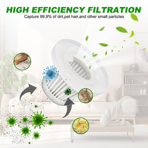 HEPA Vacuum Filter Replacement Compatible With LT-117C Handheld Car Vacuum Cleaner Six Pack, showing filtration process