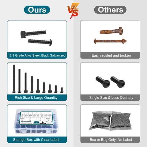 Comparison of 1590 Piece M3 Screw Kit for 3D Printing vs other screws, showing material, size variety, and storage options.