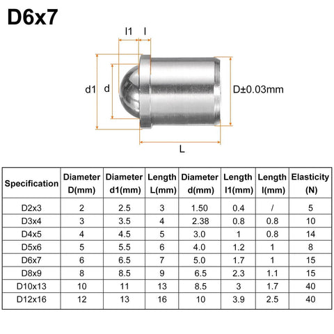 Dimension chart for 10 Piece Ball Point Spring Plunger Set 6x7mm Stainless Steel 25N Elasticity Precision Positioning Beads Ball Catch Latch For Doors Cabinets Mechanical Devices Clamps Furniture Easy Install Build To Last with specifications