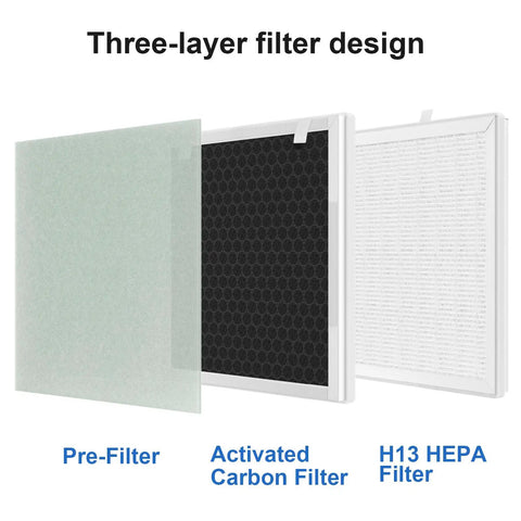 Replacement Filter Set For Levoit Vital 100 And VAVA VA-EE004 Air Purifiers No-Brainer All-In-One 3-In-1 Filters Plus 6 Extra Pre-Filters