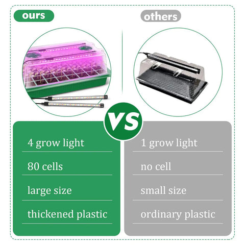 Comparison of 2 Pack 80 Cell Seed Starter Kit With Humidity Dome And Grow Light Adjustable Brightness And Smart Timer with other type