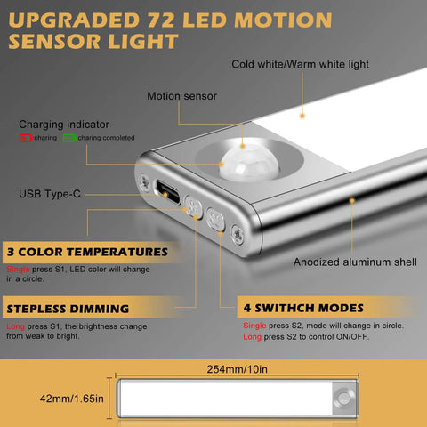 Illustration of Motion Sensor Under Cabinet Lighting With 72 LED, highlighting features like USB Type-C, motion sensor, and adjustable modes