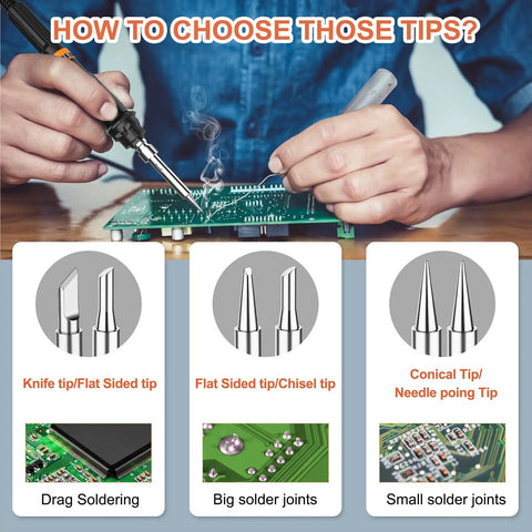 Pro Grade Soldering Iron Kit With 135W Adjustable Temperature And Rapid Heat Ceramic Thermostatic Core tip guide and usage examples