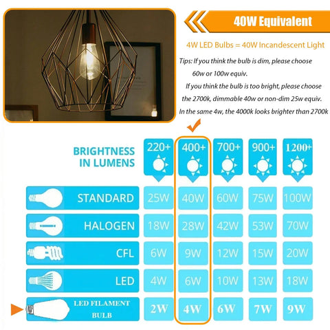Chart showing brightness in lumens for 4W LED filament bulb, E26 base, 4000K cool white, energy-saving pack of 12, 40W incandescent equivalent.