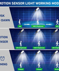 Diagram of Outdoor Solar Street Light IP67 Waterproof 600 LEDs 30000 Lumens Dusk to Dawn Flood Light with Remote Control and Motion Sensor