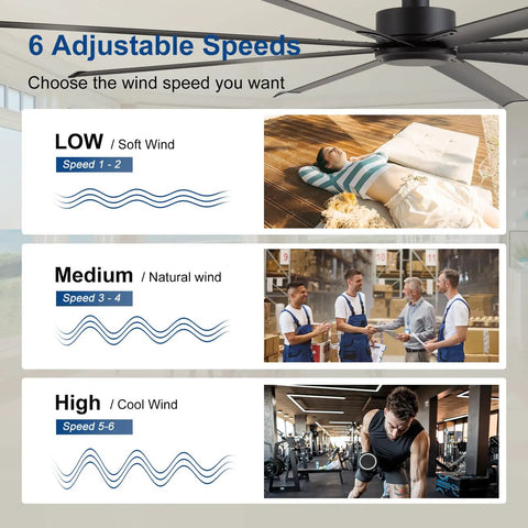6 adjustable speeds for the 84 Inch Solid As A Rock Industrial Ceiling Fan With No Sweat Remote Setup And Eight Durable Aluminum Blades.