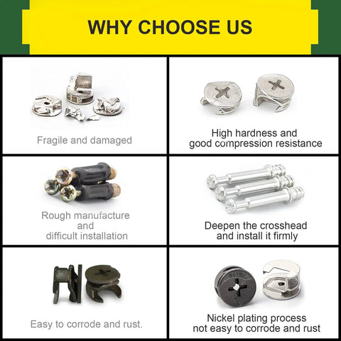 115 Piece Ironclad Cam Lock Hardware Kit With Eccentric Cam Nut And Quick Screws For No Stress Furniture Fix Perfect For Drawers Dressers And Cabinets Built Tough With Reliable One Hand Install Design