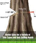 Tree felling wedges diagram for safe cutting, showing notch cut and wedge placement on a tree trunk.