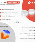 Comparison of custom moldable silicone ear plugs for sleep and travel, 6 pairs reusable gel earplugs vs. competitors