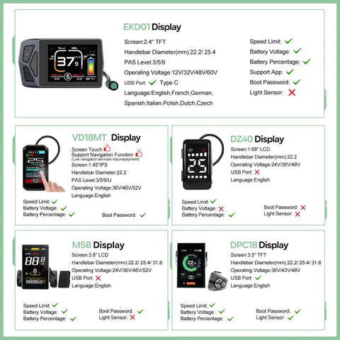 48V 1000W Front And Rear Hub Motor Ebike Conversion Kit With Display Optional Battery For 26 27.5 28 29 And 700C Wheels Built Tough And Ready To Hustle Your Daily Ride