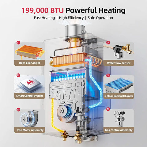 Pro Grade 199k Btu Natural Gas Tankless Water Heater With Smart Wifi And 10.3 Gpm Flow For Indoors, showing internal components and structure.