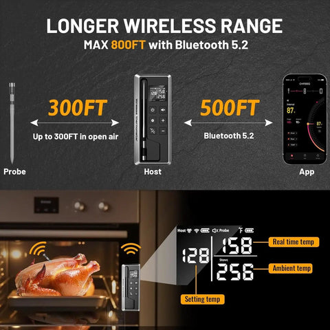 Wireless Meat Thermometer With Smart Timer And App Control For Grill, BBQ, Oven And Smoker, Ultra Thin 0.19 Inch Probe, Bluetooth 800ft range