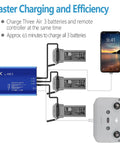 Image showing Parallel Fast Charger for DJI Air 3S and Air 3 Drones charging three batteries and remote in about 60 minutes.