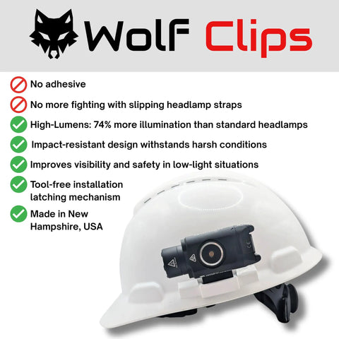 Picatinny Rail Headlamp Mount for Hard Hats No Tools Needed Clip On Attachment Durable PETG Construction Lightweight Head Lamp Holder for Standard Hard Hat Slots Black with checklist features beside it, including high lumens and tool-free installation, attached to a white hard hat.