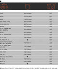 Oregon chainsaw sharpening file size chart showing round-file sizes and depth/quick-check gauges