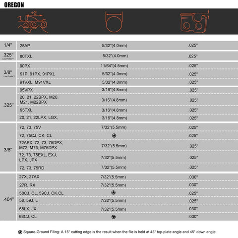 Oregon chainsaw sharpening file size chart showing round-file sizes and depth/quick-check gauges