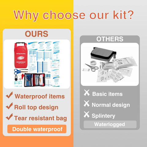 Well-Strong red waterproof first aid kit roll-top for boating and camping with organized contents