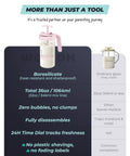 The Go To Rock Solid Borosilicate Glass Breast Milk Pitcher With 32 Oz And Upgraded BPA Free Mixing Spoon for heat-safe nursing mom use.