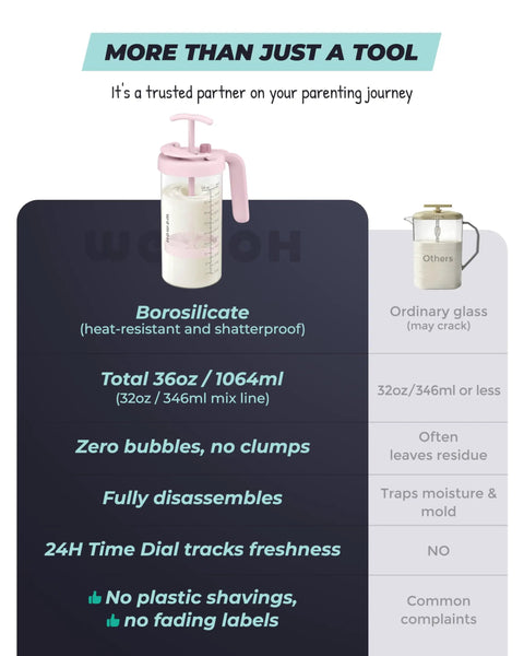 The Go To Rock Solid Borosilicate Glass Breast Milk Pitcher With 32 Oz And Upgraded BPA Free Mixing Spoon for heat-safe nursing mom use.