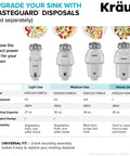 Comparison chart of Kraus WasteGuard disposals for light, medium, and heavy use in kitchens with model details.