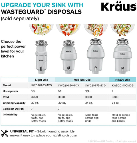 Comparison chart of Kraus WasteGuard disposals for light, medium, and heavy use in kitchens with model details.