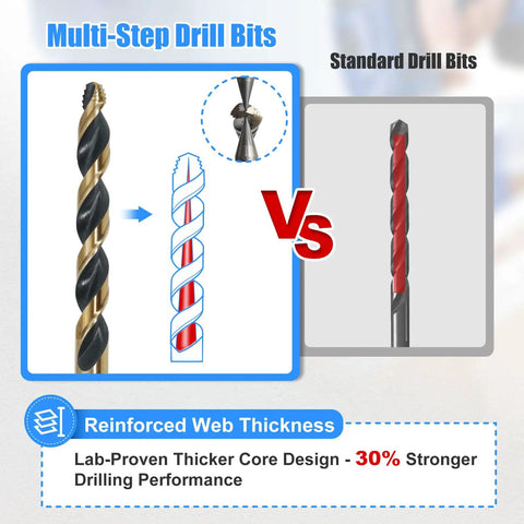 Comparison of HSS Stepped Point Drill Bit Set, 29-Piece, 1/16 to 1/2 Inch, Gold And Black 3-Flat Shank with standard drill bits.
