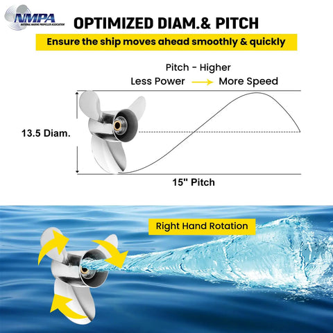 Boat Propeller For Yamaha Outboards 60 To 115 HP, Go To Upgrade Thirteen And A Half Inch By Fifteen Pitch, Right Hand Rotation, 3 Blades, Duplex Stainless Steel OEM Replacement For Yamaha 60 70 75 80 85 90 100 115 HP Motors