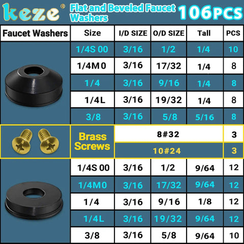 106 Piece Faucet Washer Kit With 10 Size Assortment Of Flat And Beveled Neoprene Washers And Brass Screws Chart Display